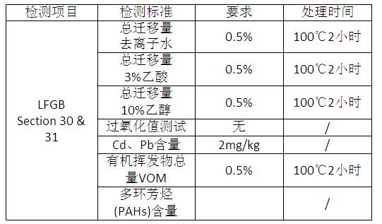 硅橡膠的食品級標準